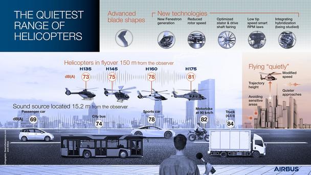 The quietest range of helicopters The quietest range of helicopters