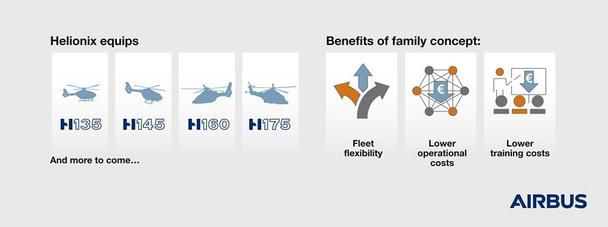 Helionix infographic Helionix infographic