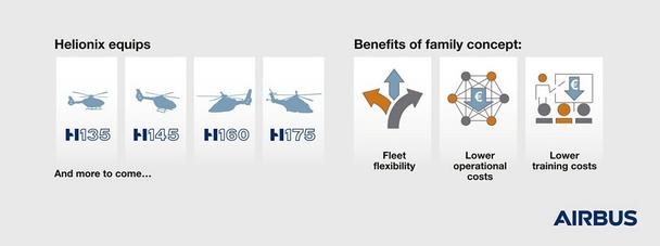 Helionix infographic