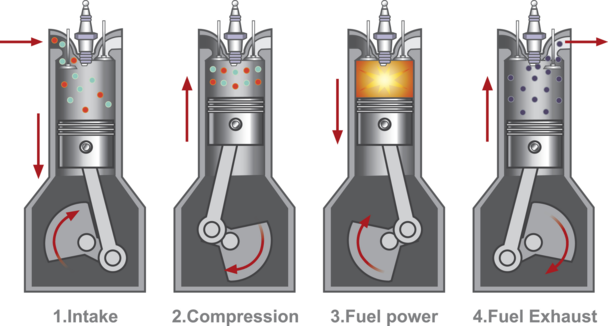 An internal combustion engine is a heat engine where the combustion of a fuel occurs with an oxidizer in a combustion chamber that is an integral part of the working fluid flow circuit. Illustration, Vector graphic.
