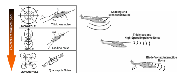 noise-infographics 