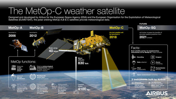 MeteopC_infographic MeteopC_infographic