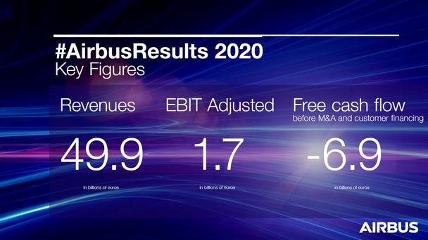 Airbus Reports Full Year 2020 Results