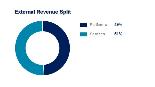 Airbus 9m21 Helico Revenues Services Airbus 9m21 Helico Revenues Services