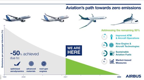 Aviations-path-towards-zero-emissions