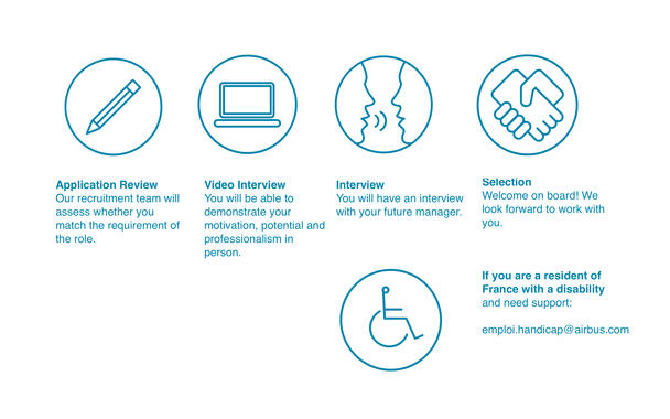 Infographic disability job application support France Infographic disability job application support France
