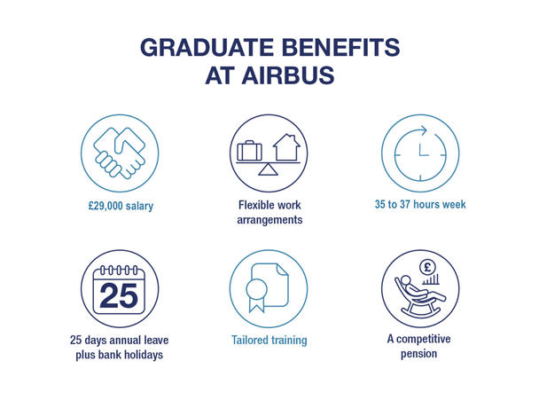 Graduates benefits in UK Graduates benefits in UK
