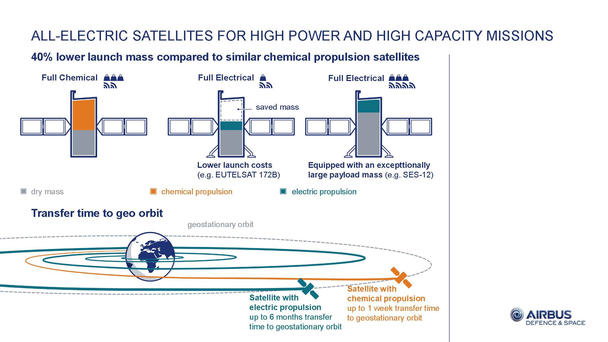 Electric-satellites-infographic Electric-satellites-infographic