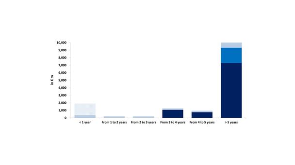H121-Debt-Profile-Portfolio H121-Debt-Profile-Portfolio