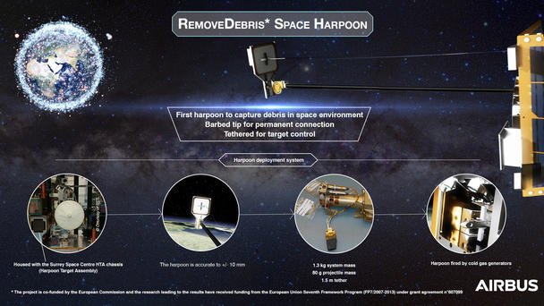 Harpoon_infographic Harpoon_infographic