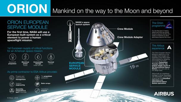 Infographic-Orion Infographic-Orion