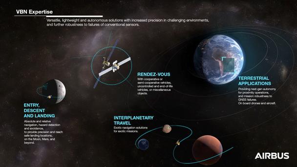 VBN infographic VBN infographic