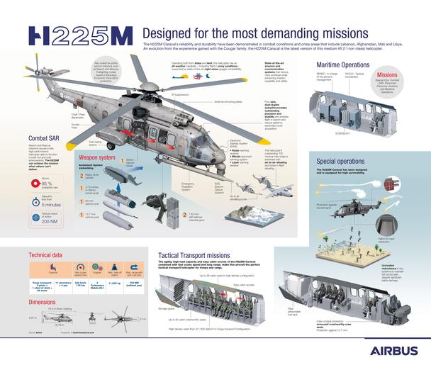 H225M Infographic H225M Infographic