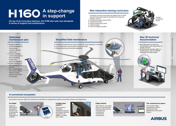 H160: A step change in support infographic H160: A step change in support infographic