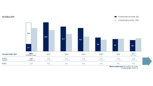 Airbus 9m21 Hedge Policy Airbus 9m21 Hedge Policy