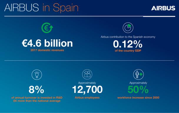 Airbus-Spain Airbus-Spain