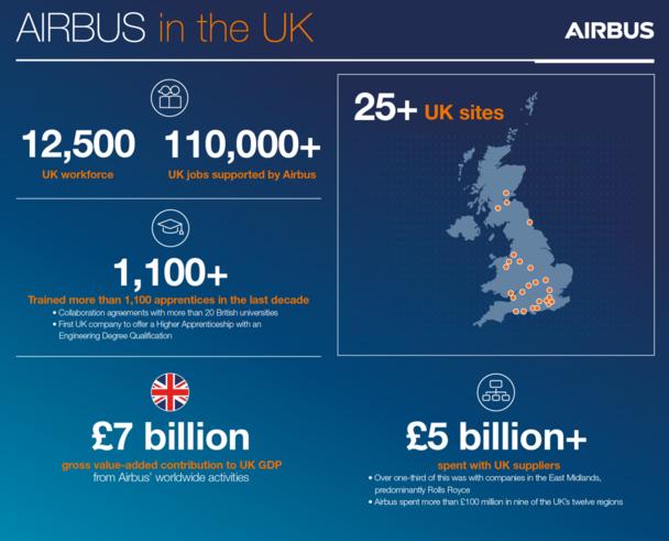 Airbus-UK-Infographic Airbus-UK-Infographic