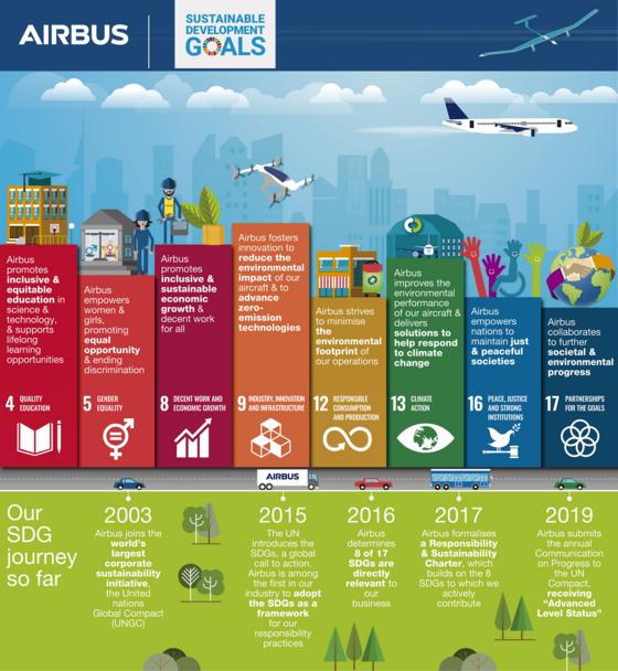 Our SDG journey