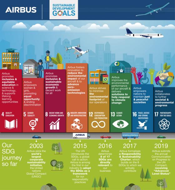 Our SDG journey Our SDG journey