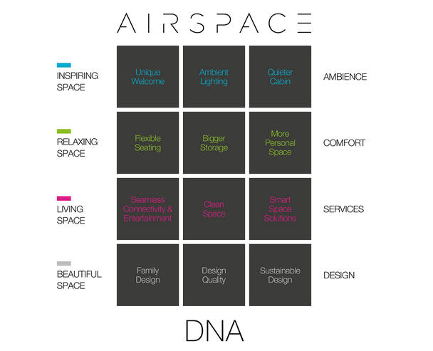 Airspace-DNA