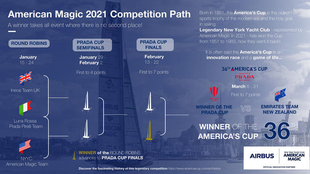 Americas-Cup-infographic Americas-Cup-infographic
