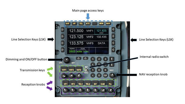 DRAIMS-digital-cockpit-audio-panel DRAIMS-digital-cockpit-audio-panel