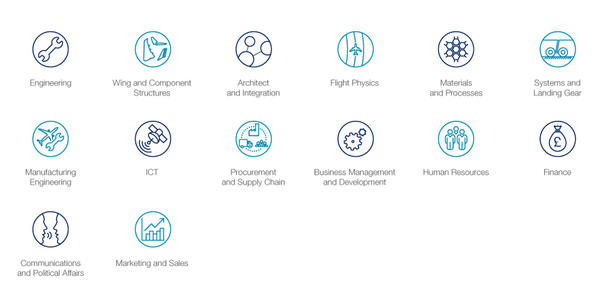 Infographic UK Internship discipline areas Infographic UK Internship discipline areas