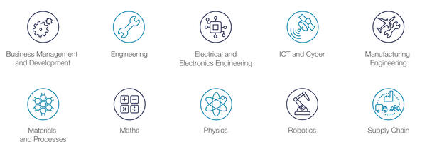 Infographic areas of interests