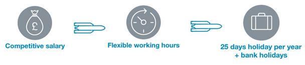 Internship benefits in the UK Internship benefits in the UK