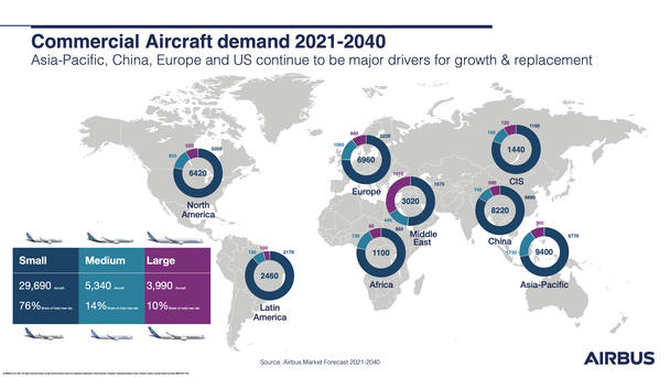 GMF2021 Infographic