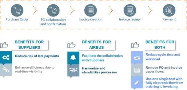 Purchase-to-Pay-P2P Purchase-to-Pay-P2P