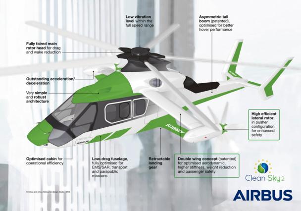 The Racer demonstrator – developed as part of the European Clean Sky 2 research programme – has an optimal blend of high performance and reduced operating costs.