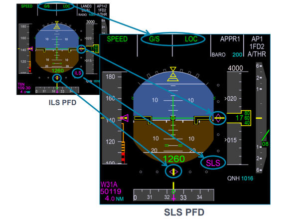 SLS-ILS-PFD SLS-ILS-PFD