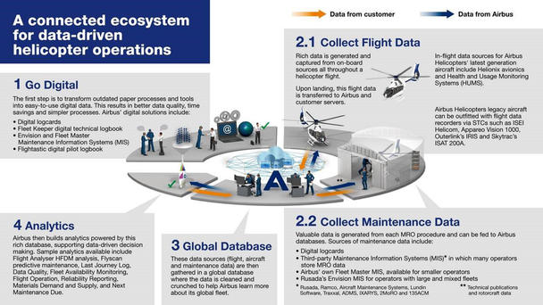 connected-services-infographic.jpg connected-services-infographic.jpg