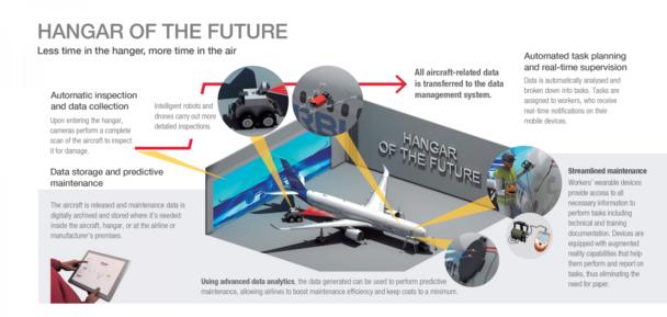 Hangar-of-the-future-infographic Hangar-of-the-future-infographic