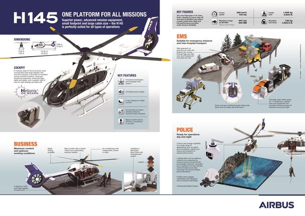 H145 mission infographic H145 Missions Infographic