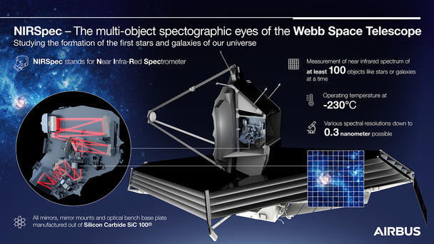 Infographic-NIRSpec