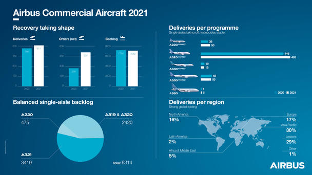 2021 Full year Orders & Deliveries 2021 Full year Orders & Deliveries