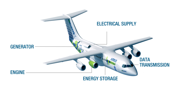 E-Fan X - Electric Flight Airbus