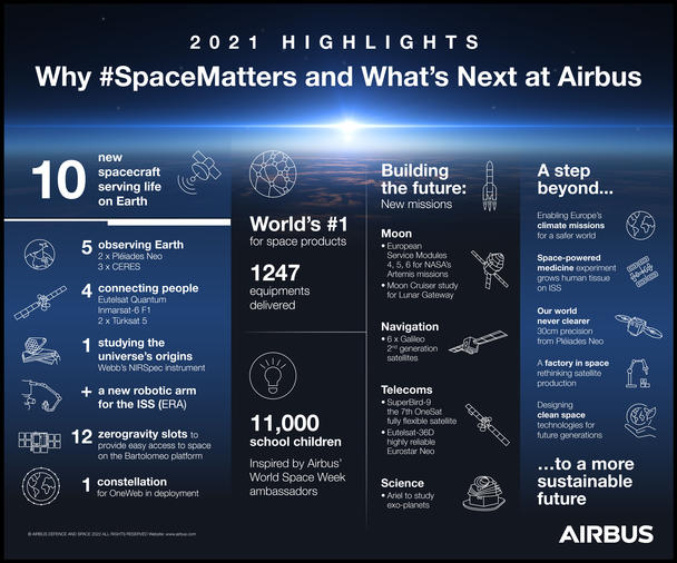 Highlights 2021 | Space
