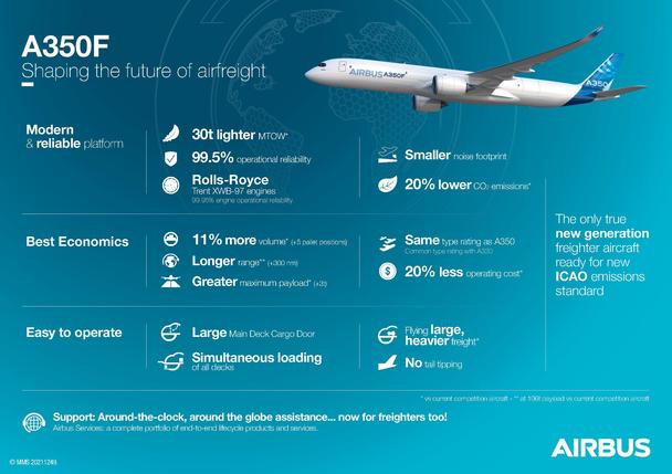 A350F Infographic A350F Infographic