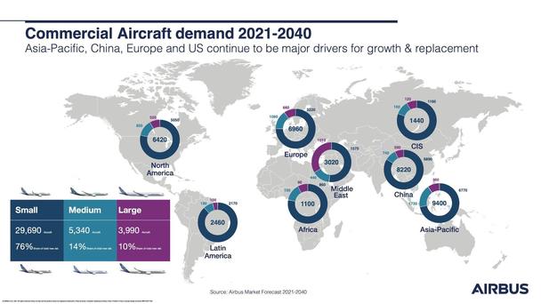 Commercial Aircraft demand 2021-2040 Commercial Aircraft demand 2021-2040
