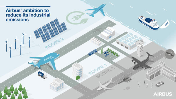 Airbus’ ambition to reduce its industrial emissions Airbus’ ambition to reduce its industrial emissions