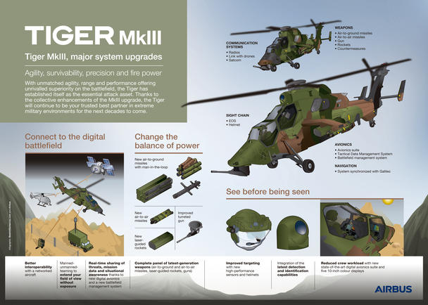 20220212_TigerMkIII_INFOGRAPHIC.jpg 20220212_TigerMkIII_INFOGRAPHIC.jpg