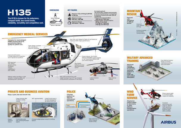 H135 Infographic H135_infographic
