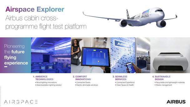 Airspace Explorer infographic Airspace Explorer infographic