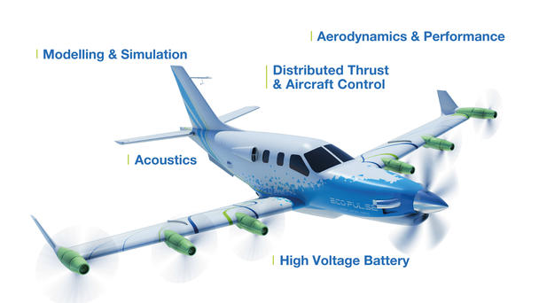 EcoPulse demonstrator technical specification