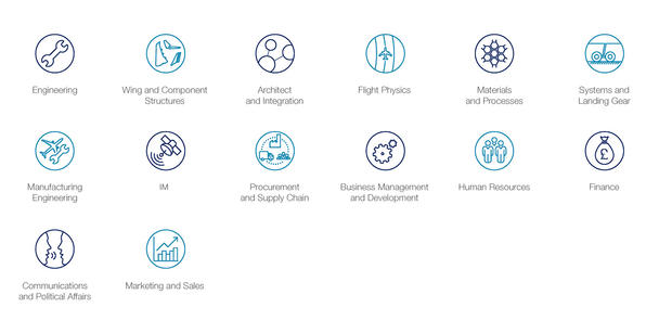 Areas of Opportunities French Apprenticeship Areas of Opportunities French Apprenticeship