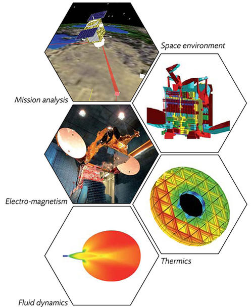 Systema Graphic Systema Graphic
