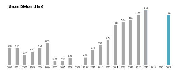 Airbus-IR-Dividend 2022 Airbus-IR-Dividend 2022